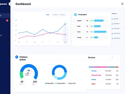 WEBSITE ANALYTICS INTERFACE app design graphic design ui ux
