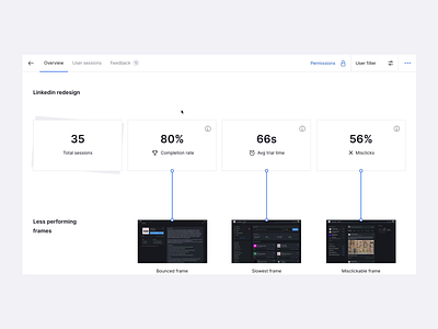 Uitrial dashboard animation design desktop experience figma platform product product design test ui usability users ux web design