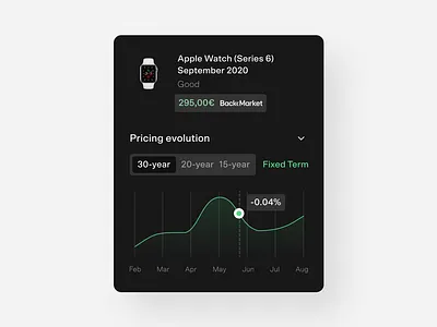Pricing evolution Card #BackMarket branding card card ui design design app illustration logo ui ui ux ui design uiux vector