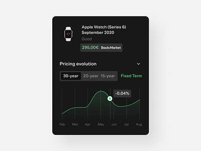 Pricing evolution Card #BackMarket branding card card ui design design app illustration logo ui ui ux ui design uiux vector