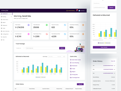 e-Courier Dashboard Web & Responsive version courier dashboard delivery graphic design parcel redesign ux