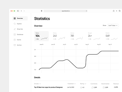 Blog Website Dashboard ali app blog clean component dashboard design desktop minimal navigation overview saas saber saber ali sidebar statistics ui ux web