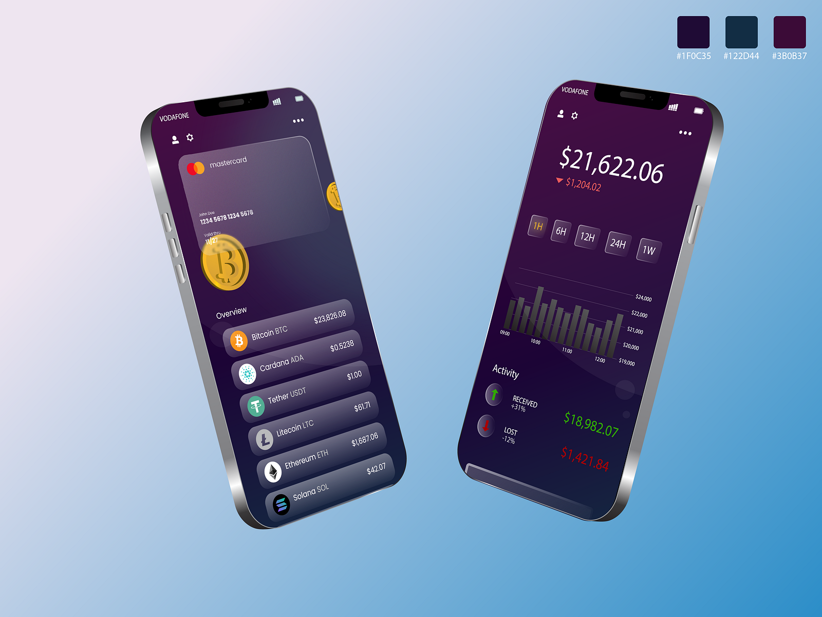 Crypto currency app design by Digital Forge on Dribbble