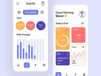 Health Tracking App Design app design figma figmadesign uidesign