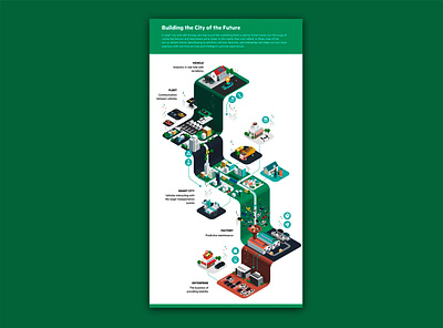 Process Infographic