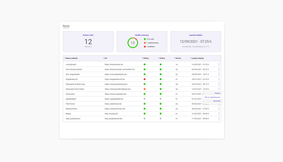 Monitoring dashboard dashboard ui ux web