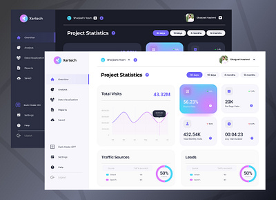 Modern dashboard UI design with dark mode dashboard design minimal modern ui ux ux design