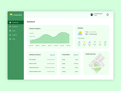 Farm Management Dashboard
