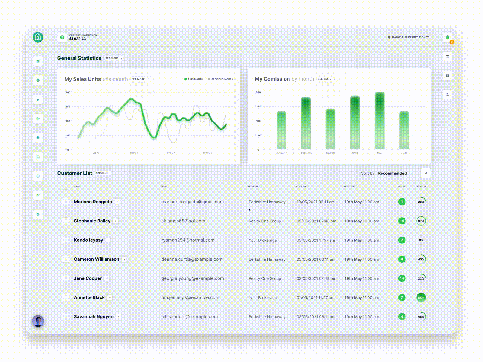 M - Dashboard - Interactions app dashboard estate graph interactions microinteractions poland real ui web web app wip