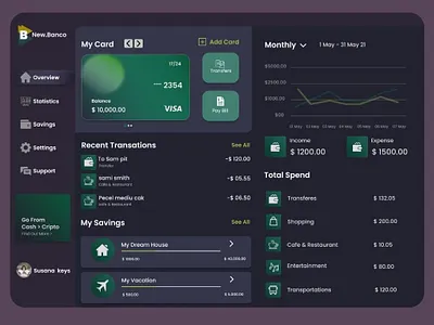 dashboard ui design of a client bank portfolio branding