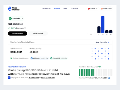 Chiss Borrow Market crypto dapp dashboard design uiux web3