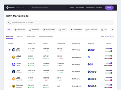 Polytrade RWA Explorer crypto dapp design explorer uiux web3