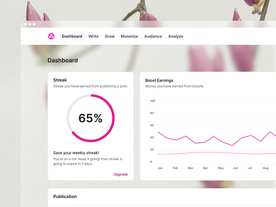 Newsletter Platform Dashboard dashboard glassmorphism ui ux