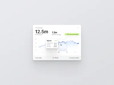 Follow Progress Card dashboard data visualization ui ux