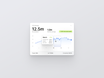 Follow Progress Card dashboard data visualization ui ux