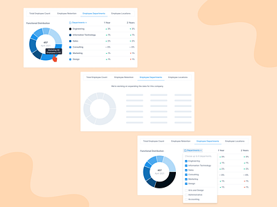 Employee Departments Chart analytics chart charts checkbox dashboard department departments employee filter filter by filter departments list lists pie chart saas segment segmentation statistic strategy ui