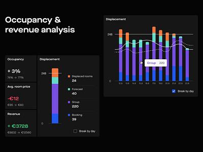 Analysis tools - Edmond Revenue Management System algorithm booking chart hospitality hotel insights price revenue statistics web