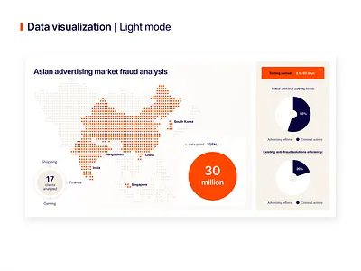 Data visualization | Light mode beige big data branding data data analysis data visualisation design illustration infographic informational technologies orange ui vector