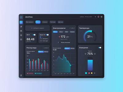 Dashboard dashboard design home smart web