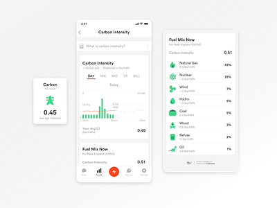 Carbon Intensity carbon carbon data carbon graph carbon impact carbon intensity electricity energy energy impact iot mobile mobile ui sense sense home energy smart home