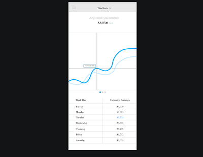 Daily Ui-18 Analytics Chart graphic design ui