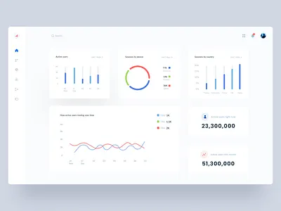 Analytical dashboard activity dashboard analytic dashboard design modern ui