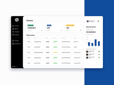 Pro-gress Calisthenics Backoffice design interface ui web