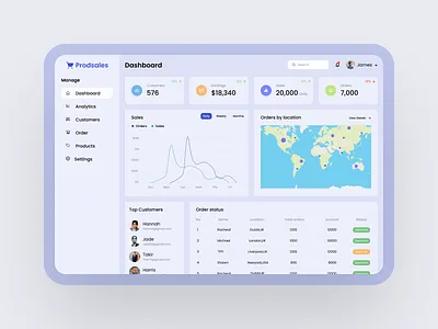 Sales Dashboard admin analytics app chart crm dashboard data design grapgh minimal panel product design report statistics ststs ui uiux ux web