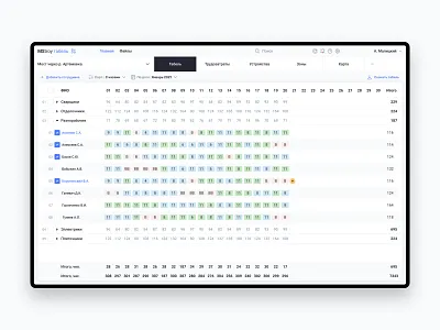 MSTROY product scoreboard ui ux