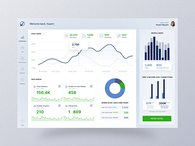 Job board insight dashboard admin dashboard data insigh job layout linkedin management monitoring