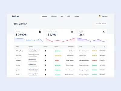 CRM Tool Dashboard: Raviales crm dashboard crm tool dashboard crm tool ui customer relations manager dashboard dashboard design dashboard ui lead management lead management tool product product design product ui task management task management tool