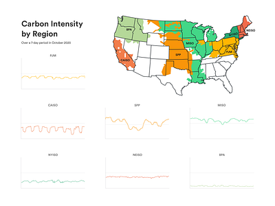 Carbon Intensity by Region carbon data carbon graph carbon impact carbon intensity carbon map data electricity energy energy data energy map graph sense smart home