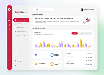 Delivery Dashboard UI app clean dashboard design figma flat homepage illustration logo minimalist mobile ui ux web website website design