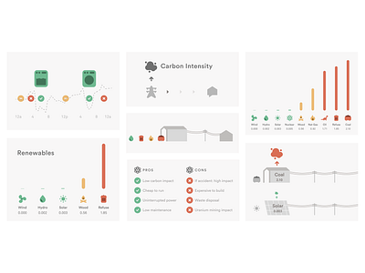 Carbon Learn Illustrations article article graphics carbon carbon impact carbon intensity content content graphics electricity energy fuel types learn learn graphics