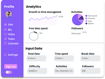 Analytics