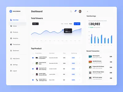 Online Sales Dashboard analytic app dashboard dashboard design design graphic sales statistic ui