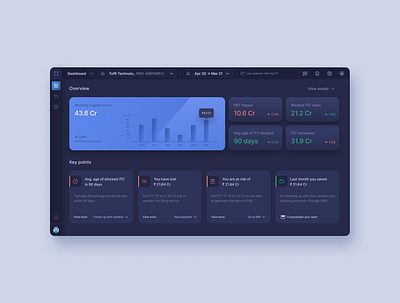 Dashboard dashboard design ui ux