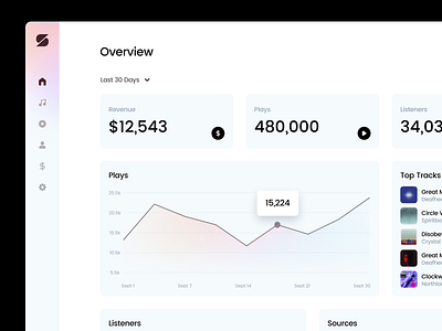 Music Management Platform admin clean dashboard figma minimal modern music simple streaming ui ux web app