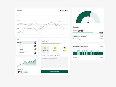 Dashboard Components components dashboard design designconcept minimal ui uidesigners