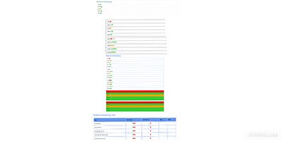 Arm Platform Monitoring Tools Project design ui ux