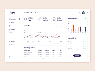 Sales Management Dashboard admin analytics chart dashboard dashboard design dashboard ui ecommarce graph product stats ui ui ux user interface web app