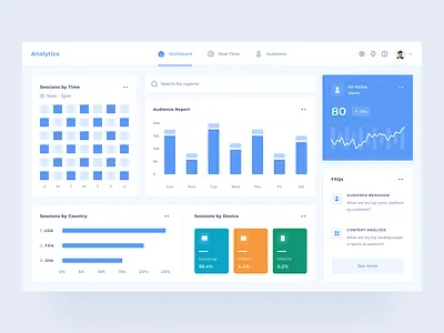 Website Analytics Dashboard ads analytics app chart clean dashboard design device schedule sessions statistics stats time ui uidesign uiux uxdesign web webapp website