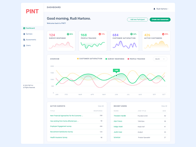 Survey Dashboard - Customer Engagement and Feedback portal customer engagement daily ui dailyui dashboard feedback system portal stats survey survey dashboard