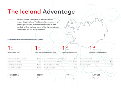 The Iceland Advantage clean minimal statistics stats