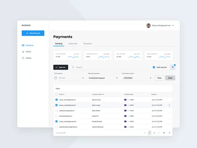 MyStats - Dashboard Concept app dashboard design figma minimal research ui uxui web design webdesign website