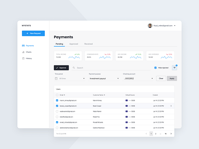 MyStats - Dashboard Concept app dashboard design figma minimal research ui uxui web design webdesign website