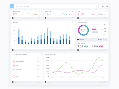 Domo Dashboard