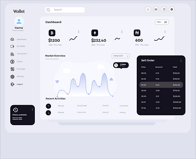 Admin Dashboard admin dashboard app design freelancer icon illustration product design typography ui ux vector