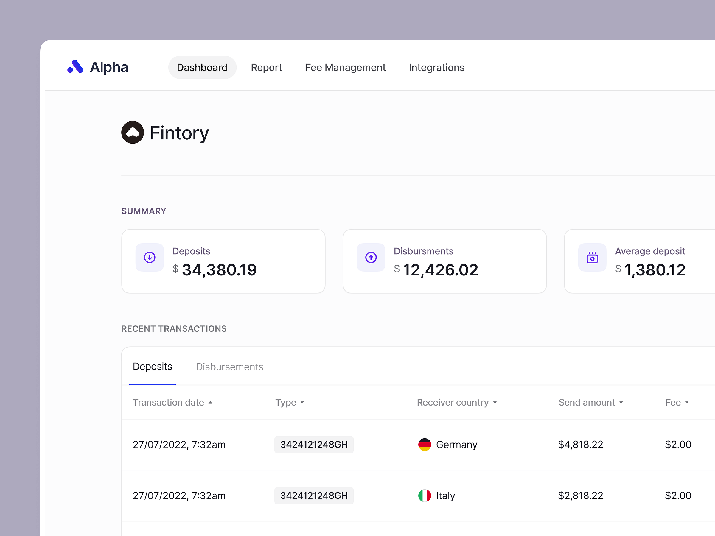 📈 Finance Dashboard Concept by Diana Palavandishvili for Fintory on ...