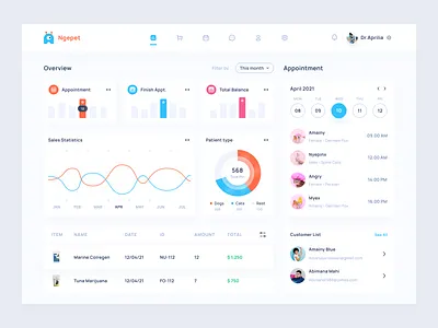 NgePet - Veterinarian Dashboard design dribbble freelance freelancer ui uiux